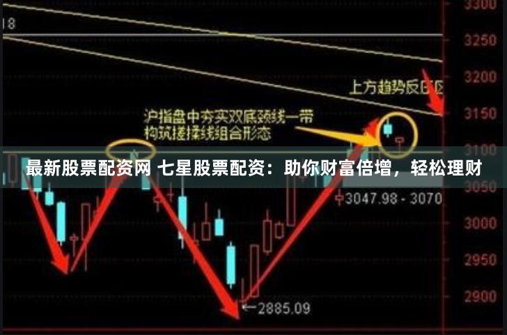 最新股票配资网 七星股票配资：助你财富倍增，轻松理财